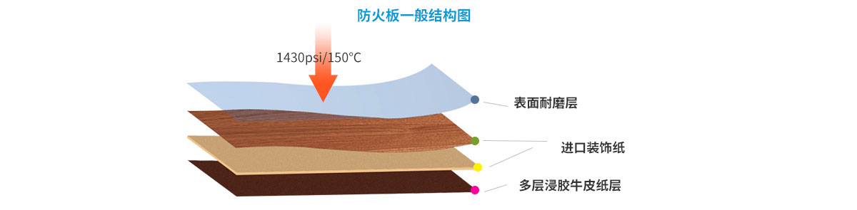 防火板结构图